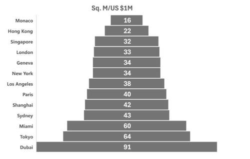 Real Estate ROI index